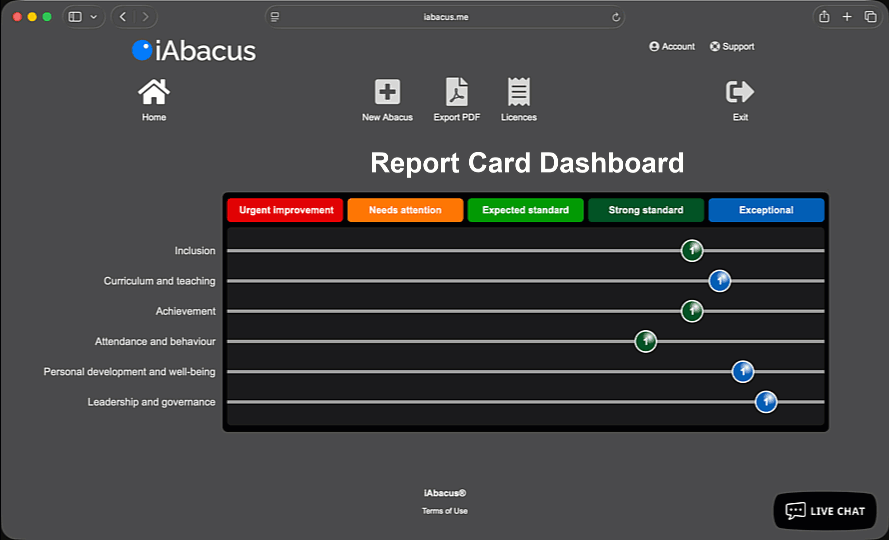 Multiple academy self-evaluations combining automatically into a single trust-wide Report Card Dashboard in iAbacus, showing all schools across every Ofsted evaluation area in real time