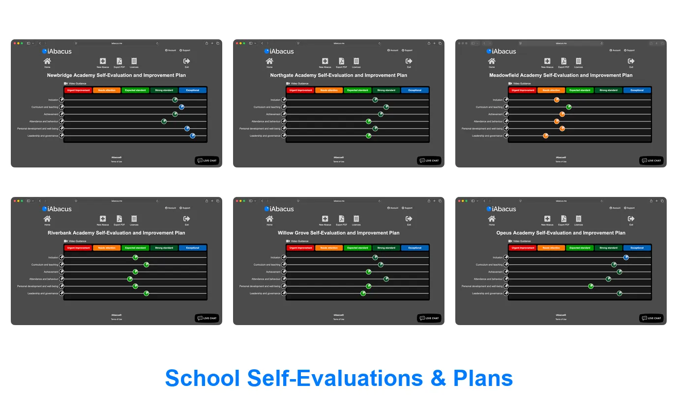 Six school self-evaluations combining into a single trust-wide Report Card Dashboard